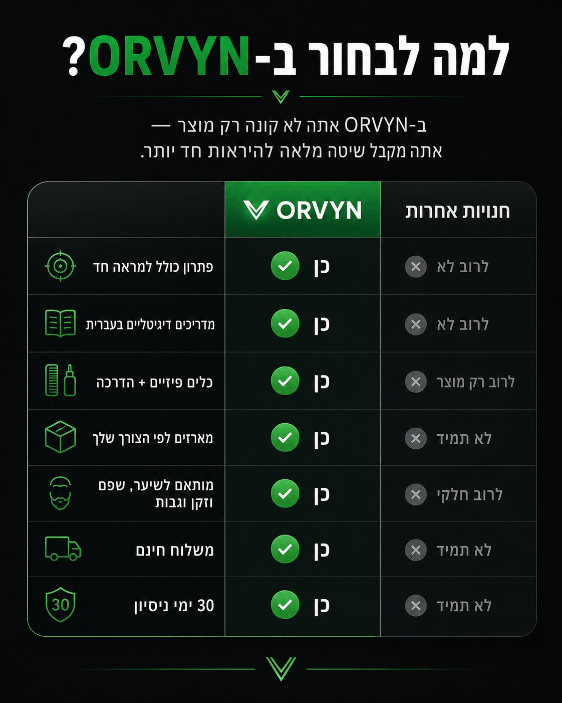 מארזי ™SharpKit לגבר