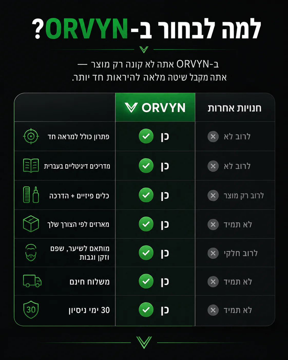 מארזי ™Sharpkit לגבר